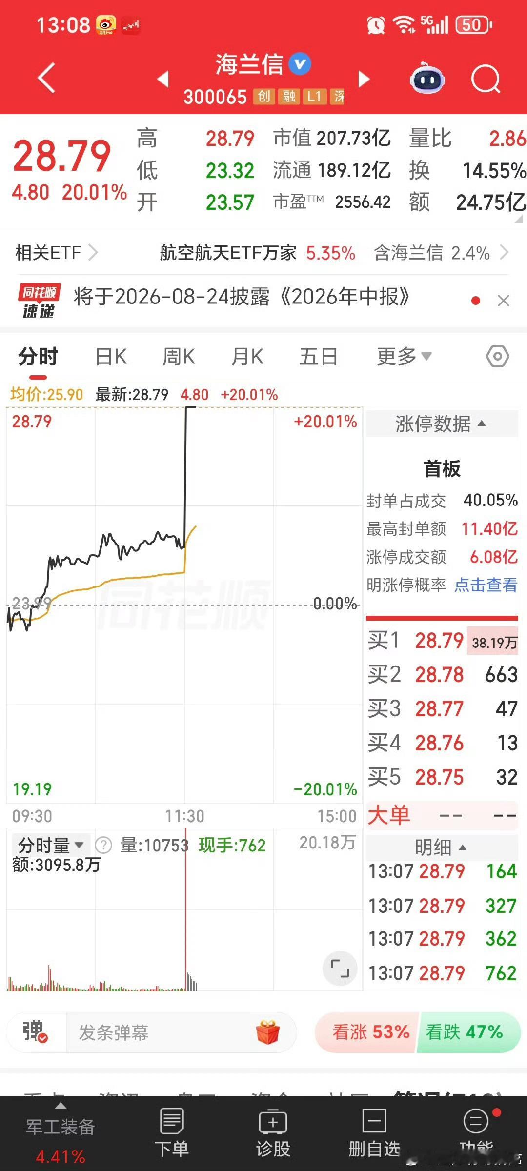 $海兰信 sz300065$ 昨天看隔壁老张垂头丧气，失魂落魄。以为中邪。幸亏我