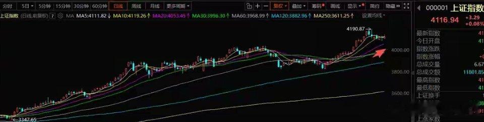 1月22日A股策略：市场修复性反弹，核心走趋势行情友情提示1. 建议大家把我过往