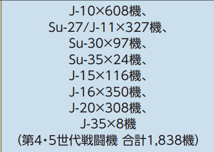 小日本的统计，认为中国空军的J-20只有300架 ……甚至J-35只有8架！海外
