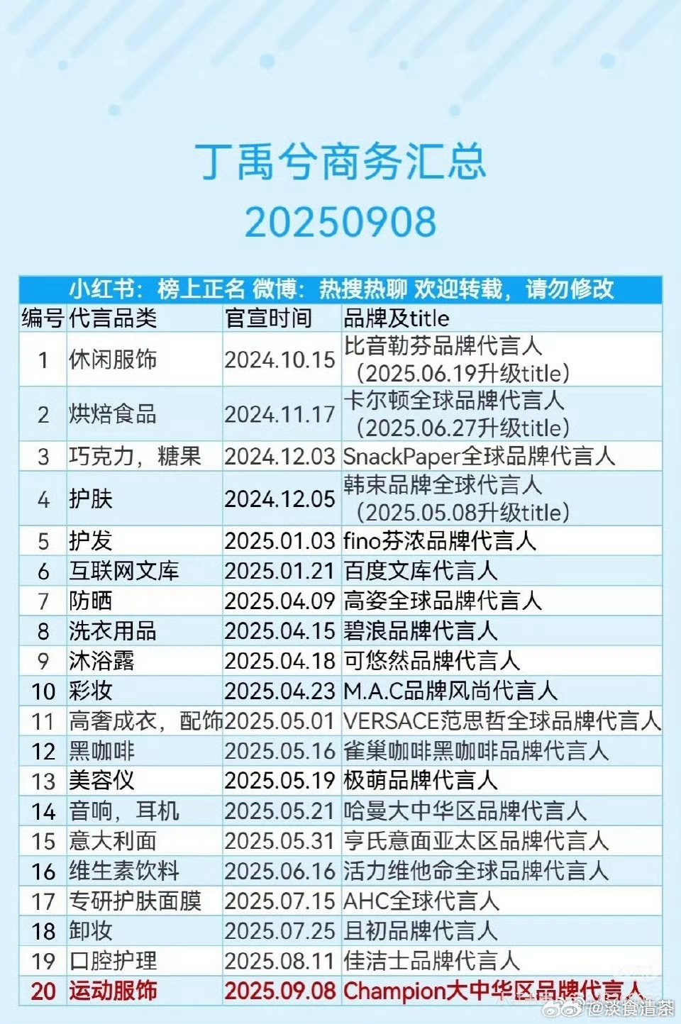 《永夜星河》2024.11.1播出丁禹兮今年商务up这部剧属于大ip，搭档可以，