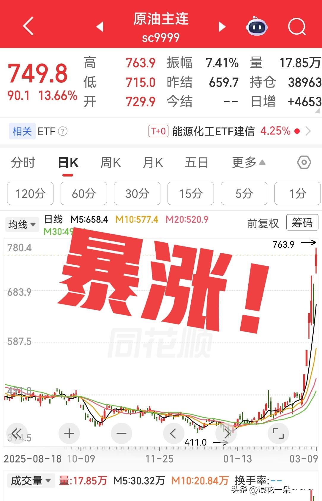 马上就零时了，如果你还没睡，那么请你瞪大眼睛看看石油、天然气价格上涨还会利好哪些