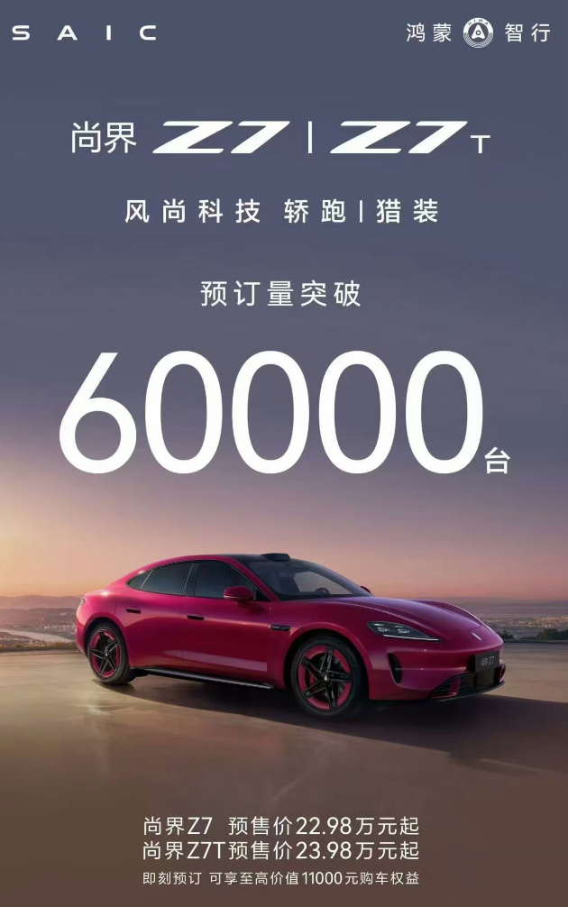 官方消息，尚界Z7/Z7 T的预订量已突破60000台。 
