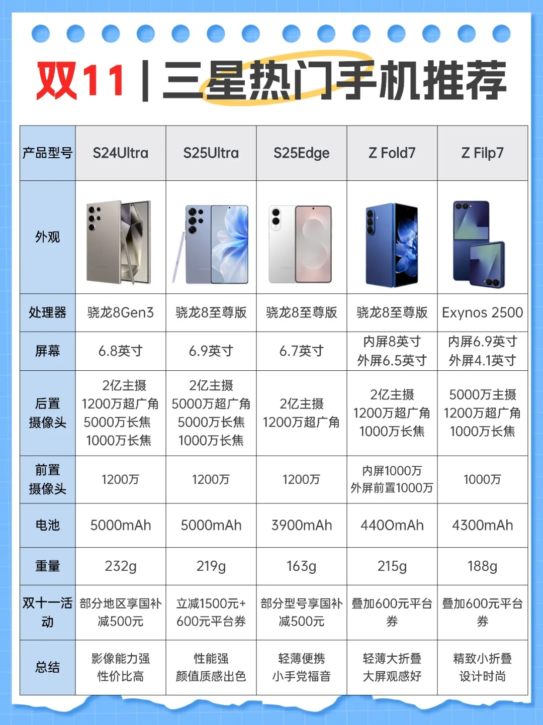 双十一三星热门手机推荐，附优惠活动