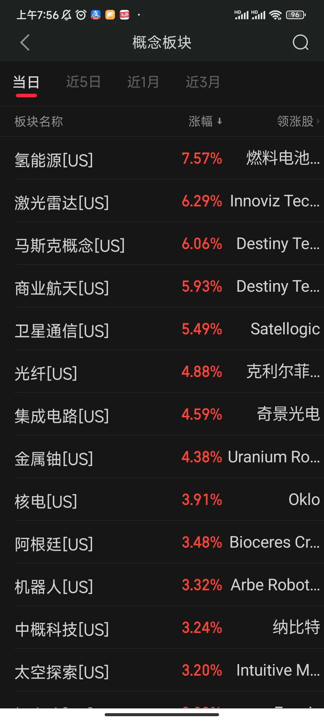 好久没发声了，不知不觉外围股市全了新高，大A也突破了4200点，未来如果能站稳4