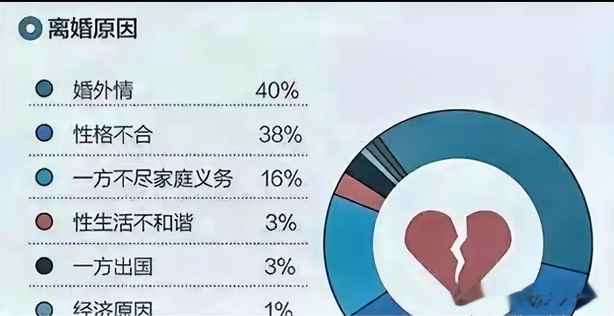 婚外情原来是动物性决定的，
人从动物演变而来，
只是群居逐步到人类社会，
社会道