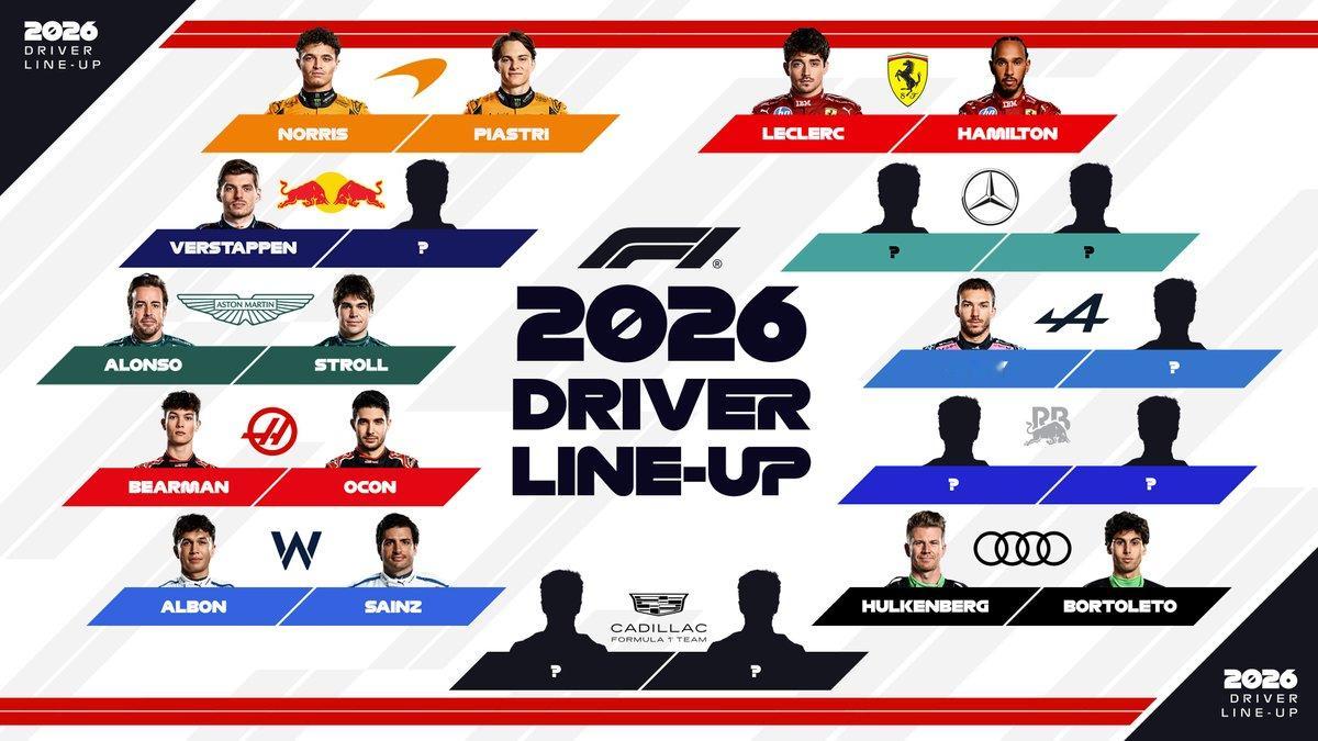 目前已经确定的2026赛季F1车手席位⬇️F1 ​​​