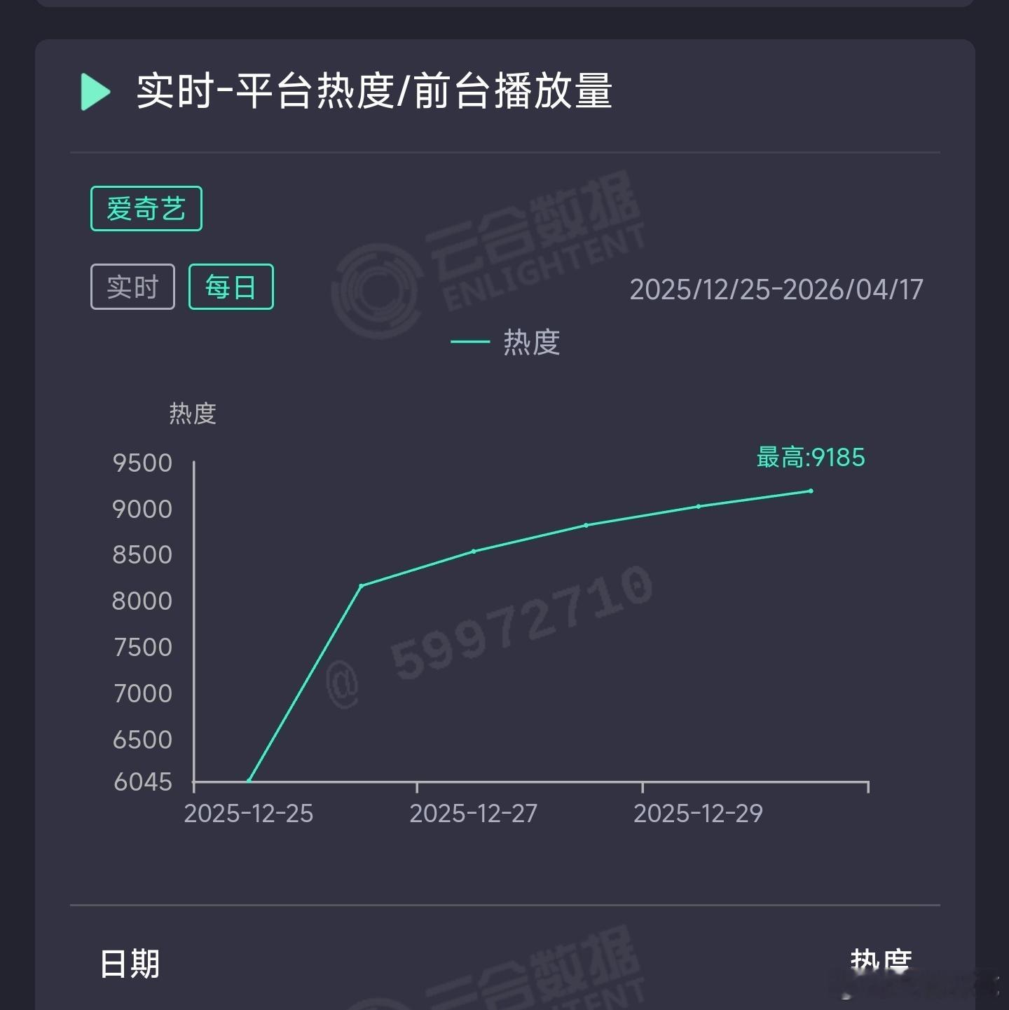 罚罪2昨日云合推测3750万上下。 