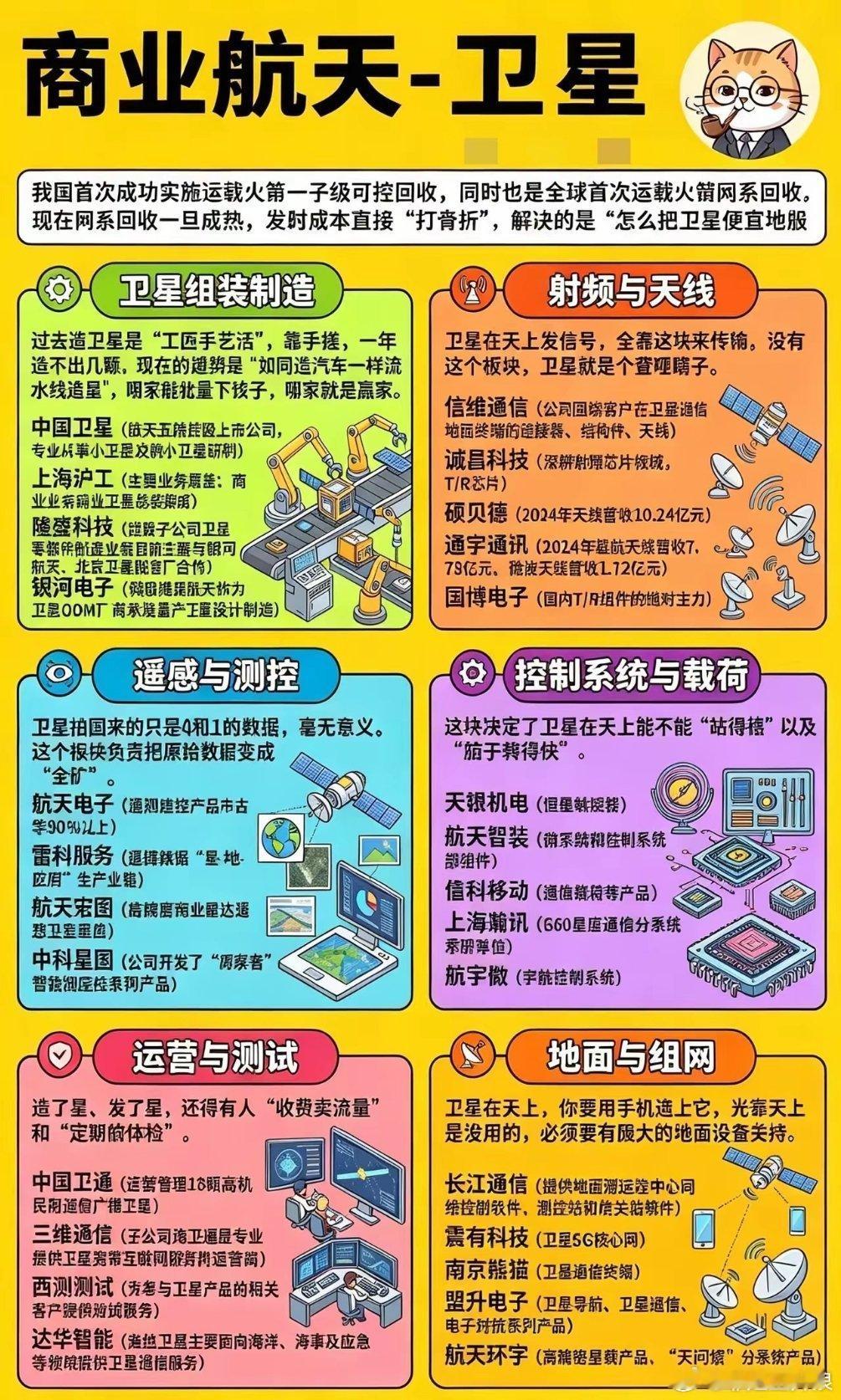 商业航天赛道全景拆解：卫星全产业链六大环节梳理我国完成全球首次运载火箭一子级网系