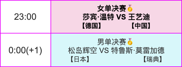 晚场赛程 ​​​