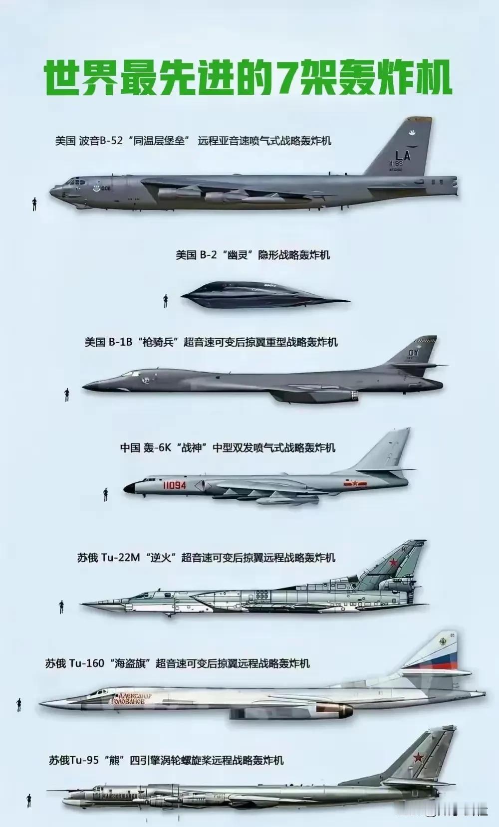 轰20出来后，这一格局必将打破。但作为军迷依旧要保持清醒，也要承认大漂亮在军事领