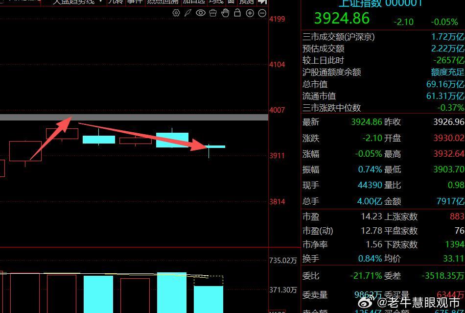 抽空再把上周末以及本周一至周四的晚间文章连起来，与本周每个交易日的实际走势逐一对