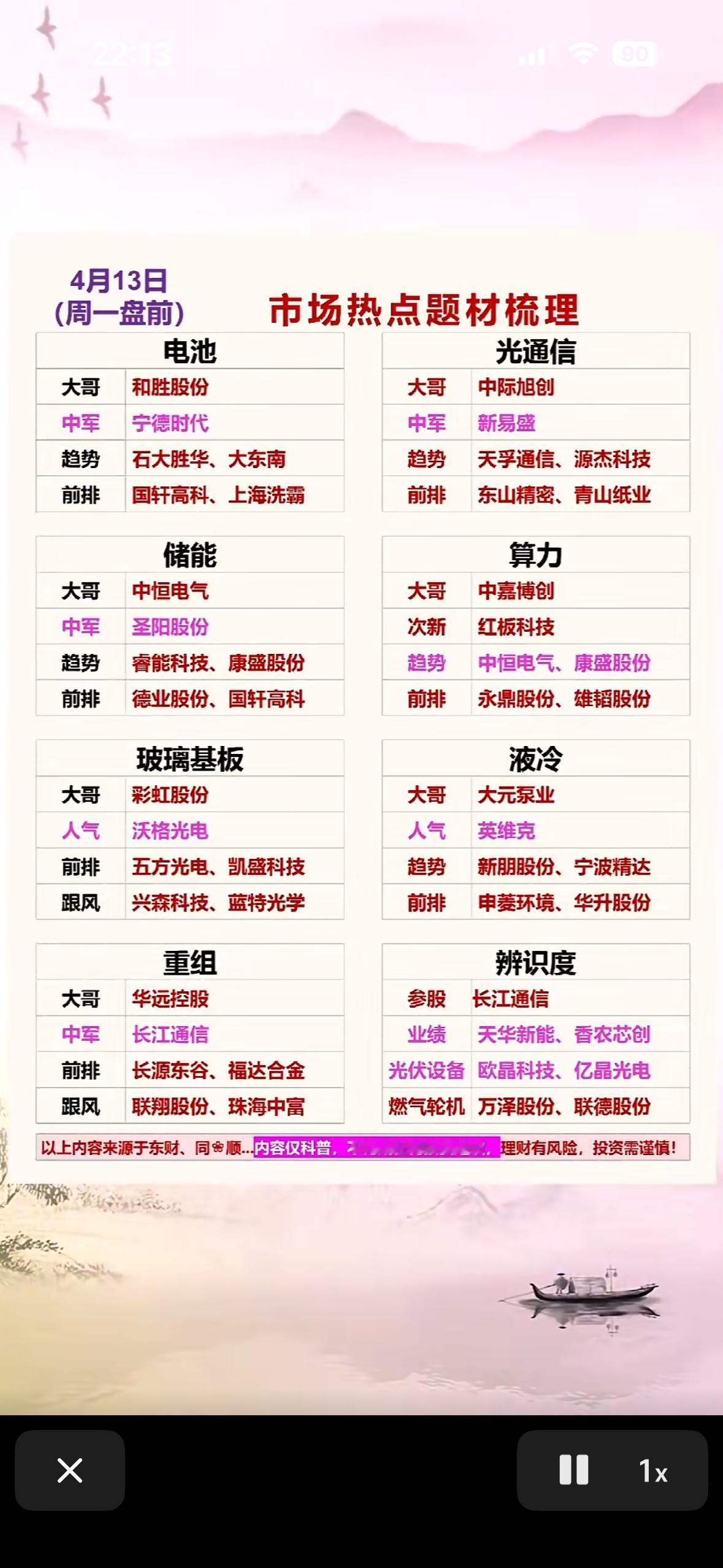 4月13日大盘前瞻，电池、储能、玻璃基板等板块分析！

4月13日的A股市场值得