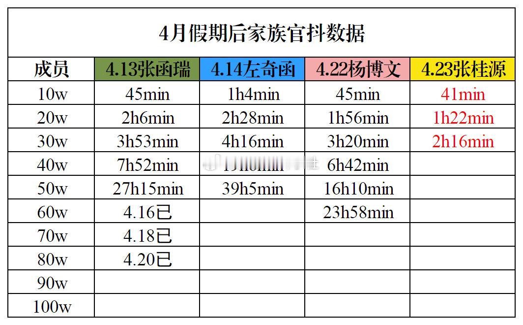 tg🎀四代最近几个🫘单人cha破30w用时 