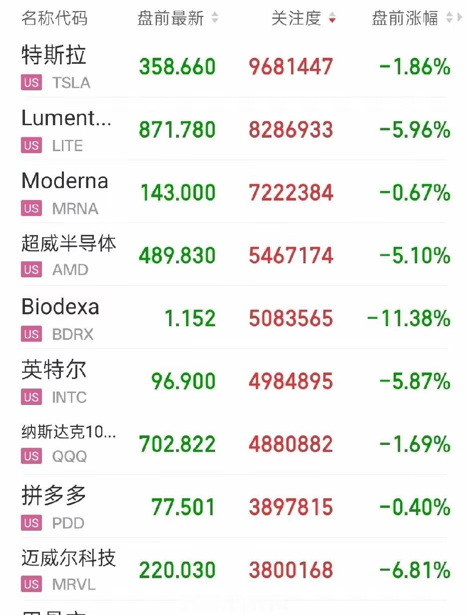 今晚美股要大跌？明天A股继续崩盘？美联储加息预期超90%，加息已成大概率事件，美