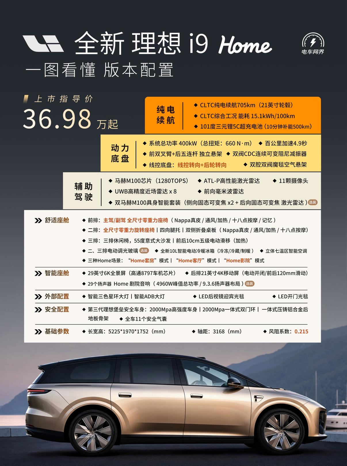 全新理想i9 正式上市，售价36.98万元。它是理想首款9系纯电SUV，定位家庭