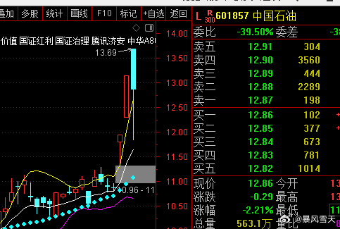 量化的力量试问一下谁能挡得住~~ 