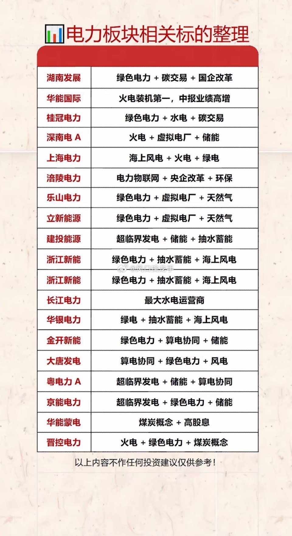电力板块投资指南：绿色电力+碳交易+国企改革电力板块迎来重大布局窗口，绿色电力、