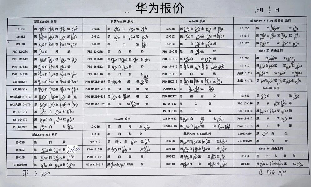 最新华为手机系列价格更新，小跌，一直小跌中。华为手机[超话] ​​​