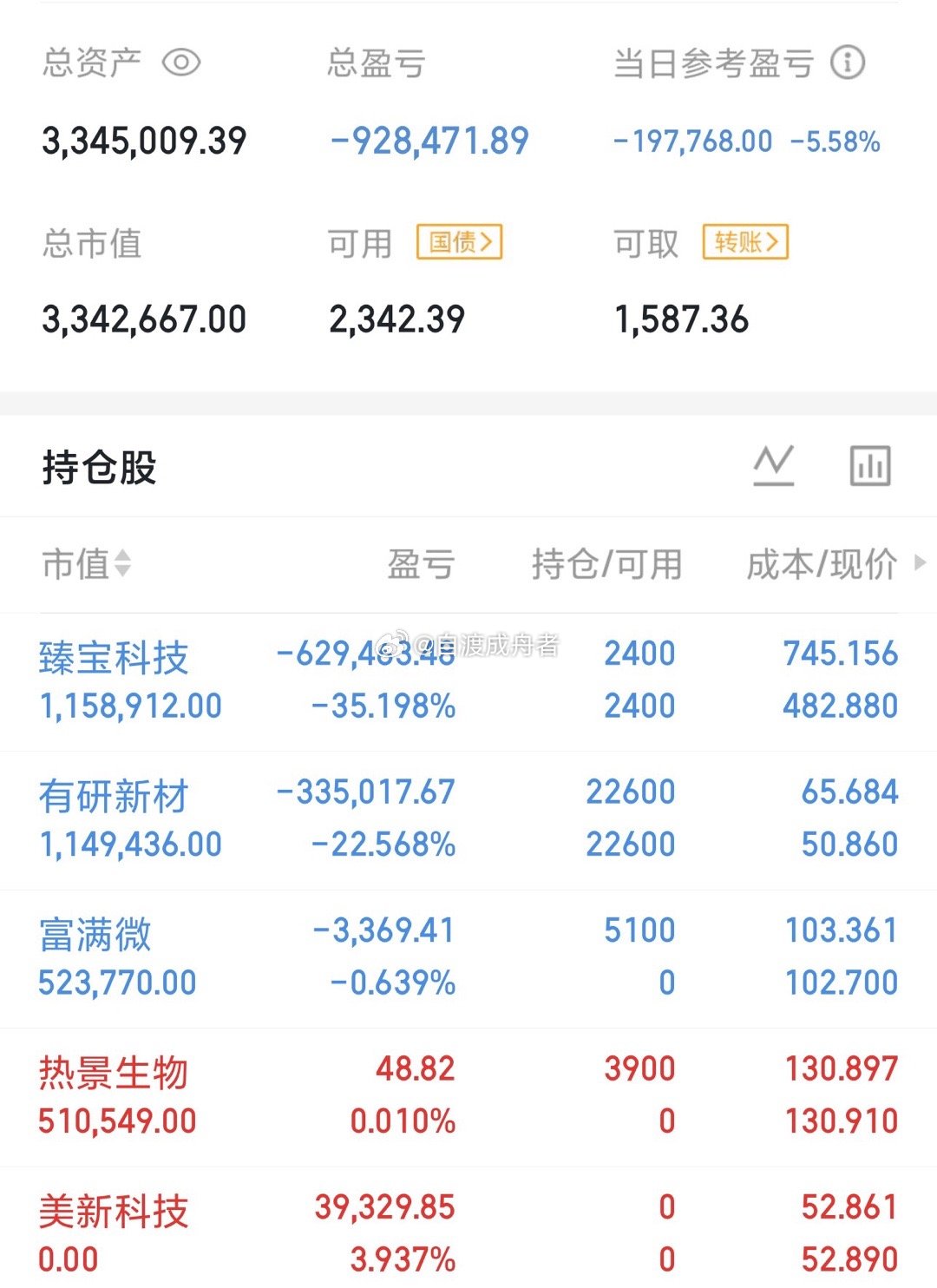 今天是07月06号星期一，龍哥（300w）翻倍操作之旅的第25天持仓变更；继续持
