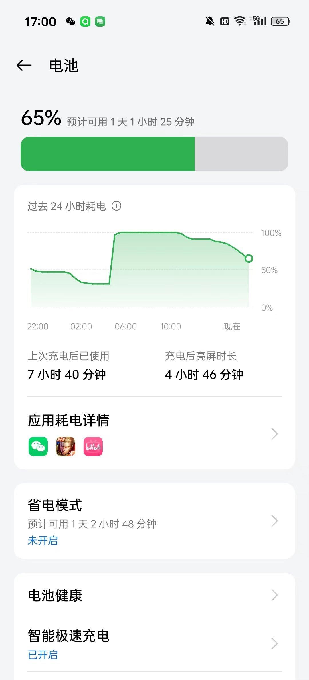 一加12的续航数据出来了，充电后使用7小时40分钟，其中亮屏时间4小时46分钟，