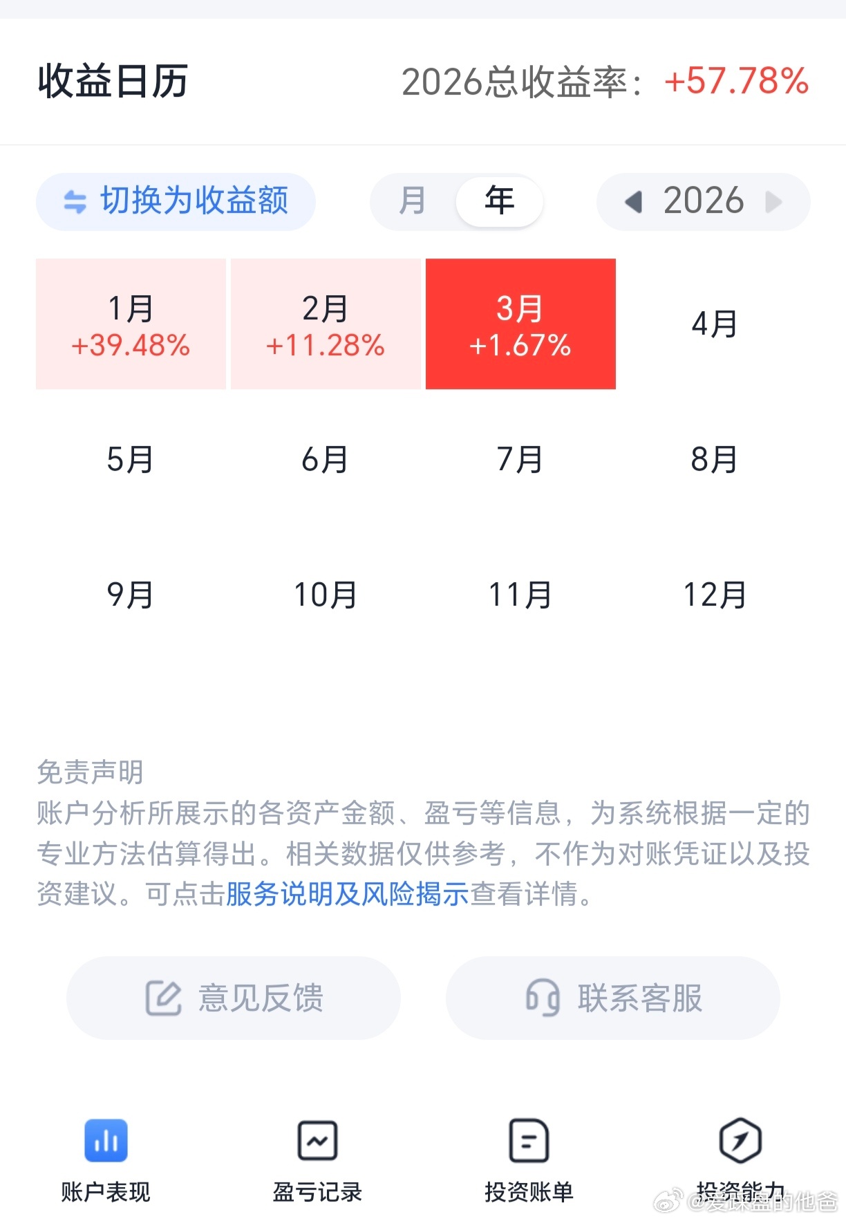3月份回本啦，控制回撤好难，热门股都不敢参与，也不会做T。 