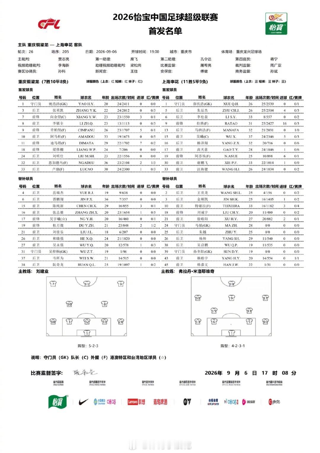 首发名单｜2026怡宝中国足球超级联赛第26轮19:00，重庆铜梁龙vs上海申花