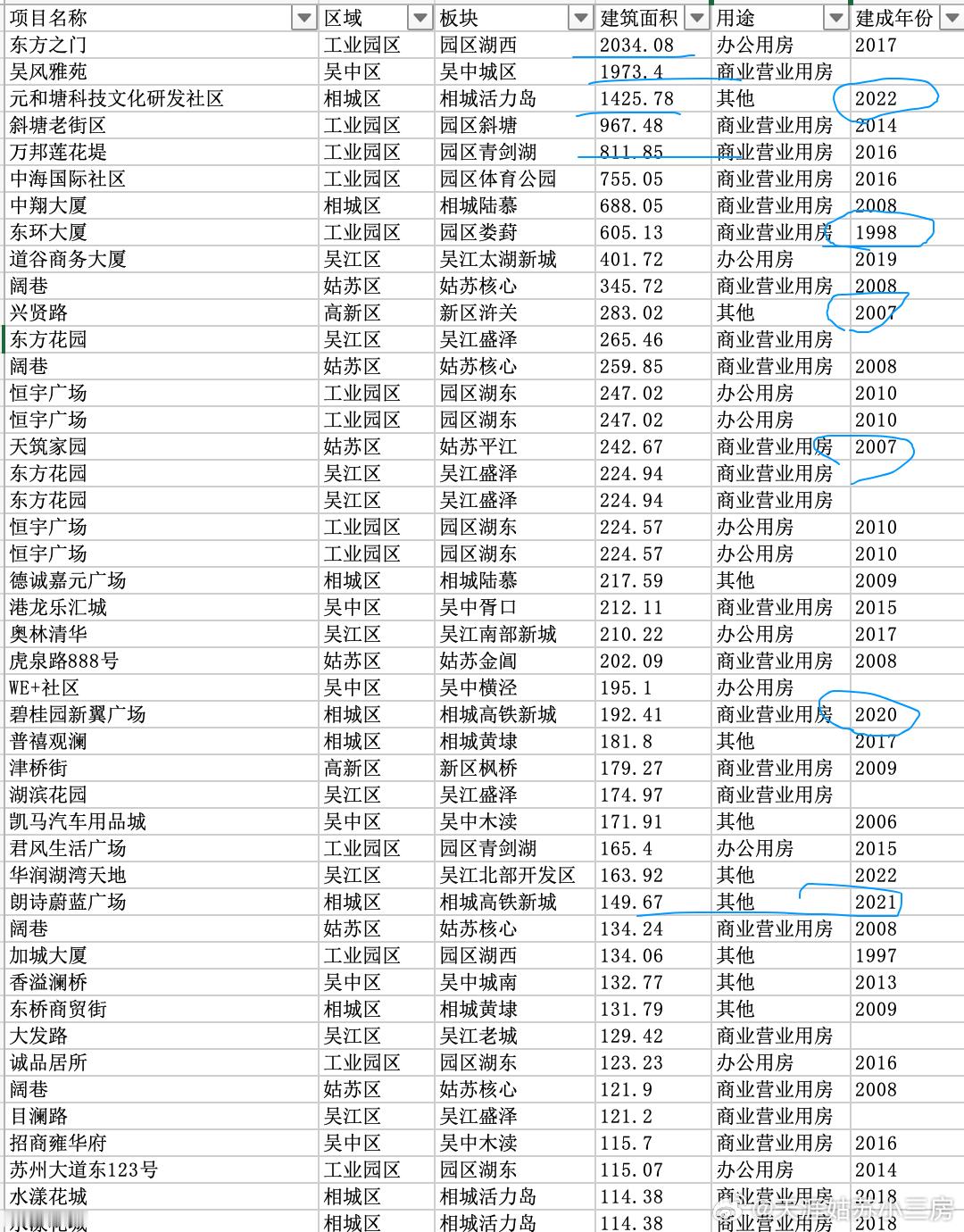说个数，大家都想收租，过上睡后有收入的日子然后呢，非要去买老破小收租实际上，二手