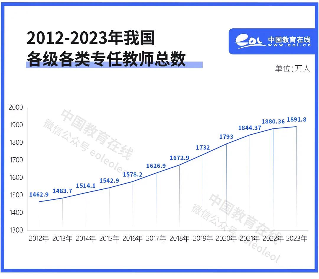 第40个教师节！我有幸经历了完整的这四十年教师节！过第一个教师节是在高中，一晃4