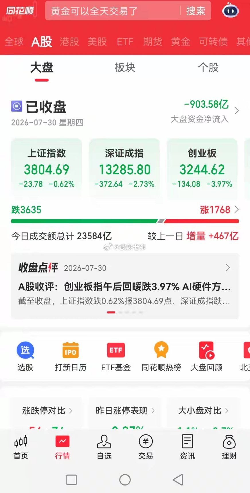 A股最后还是保住了3800点，不出意外明天大概率这样走了A股大盘指数今天下午开盘
