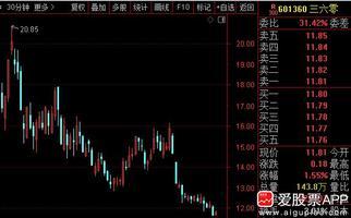 在AI龙头中，人家浪潮、科大怎么说也是盈利的，就360还在巨亏！其中一季度亏损1