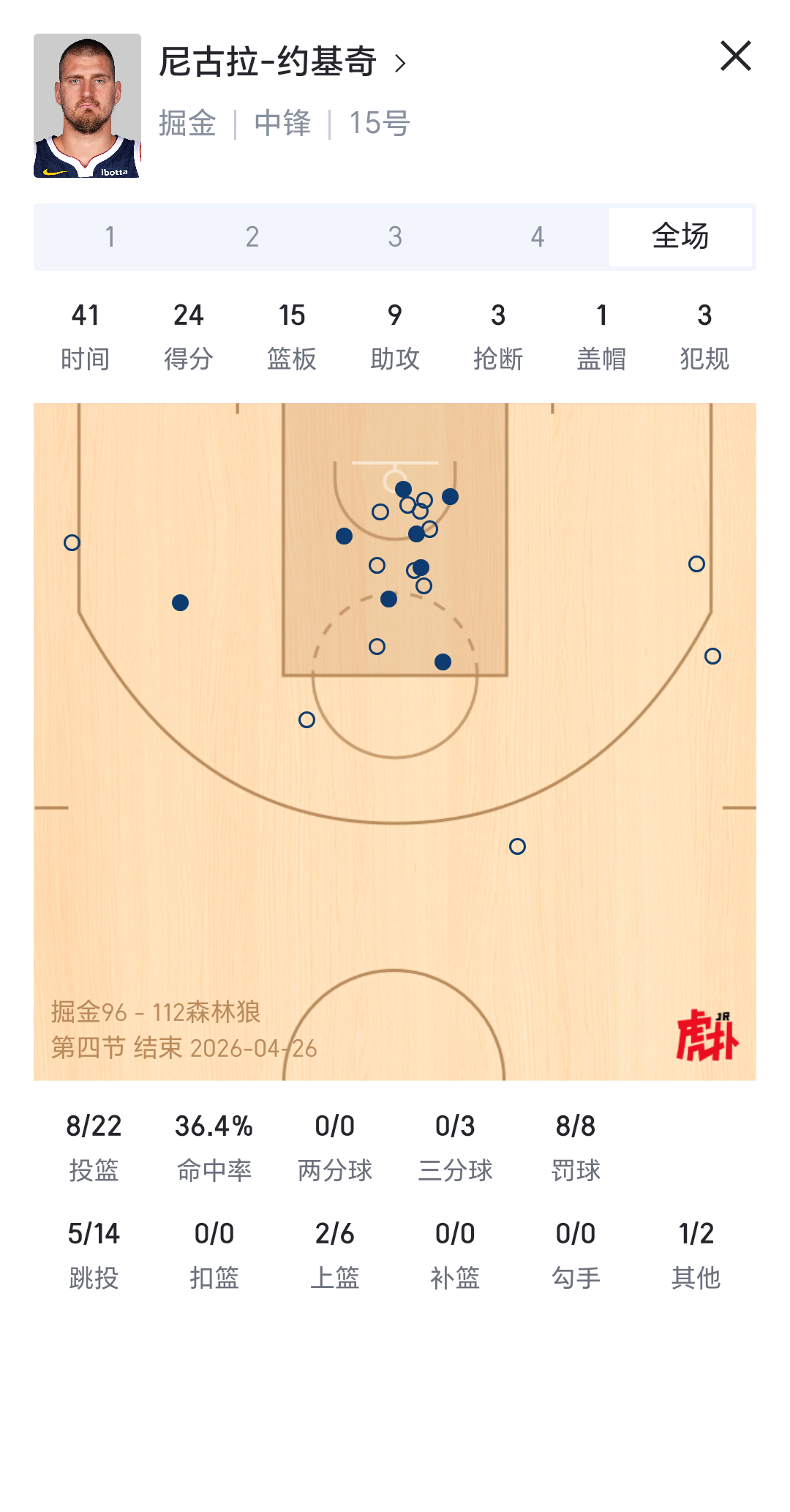 输球又输人，约基奇被驱逐nba吐槽大会掘金vs森林狼