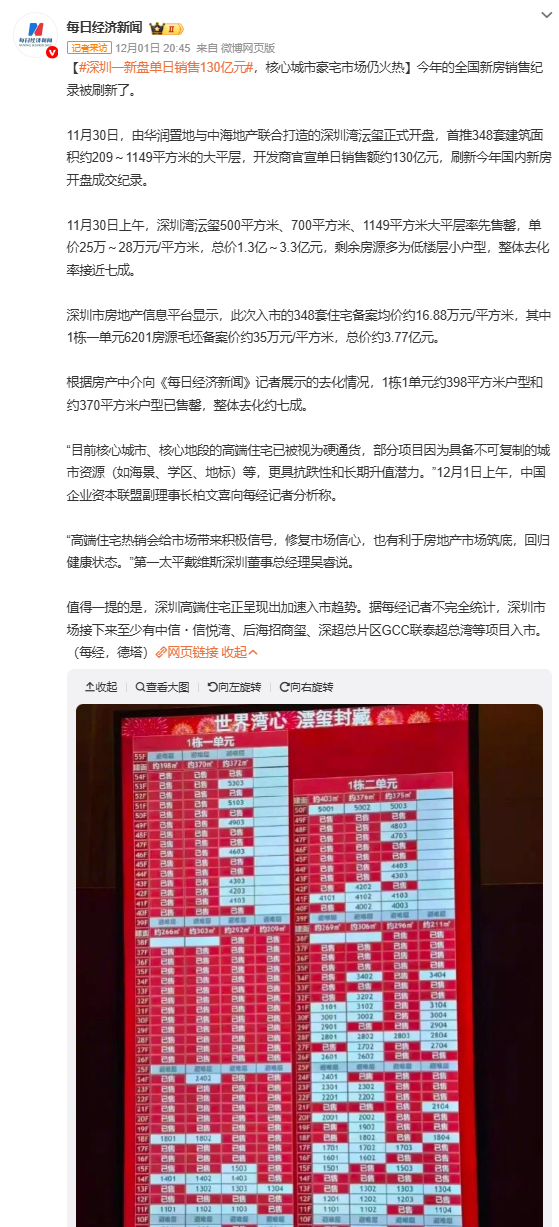 深圳湾澐玺深圳一新盘单日销售130亿元  单日销售额约130亿元，刷新今年国内新