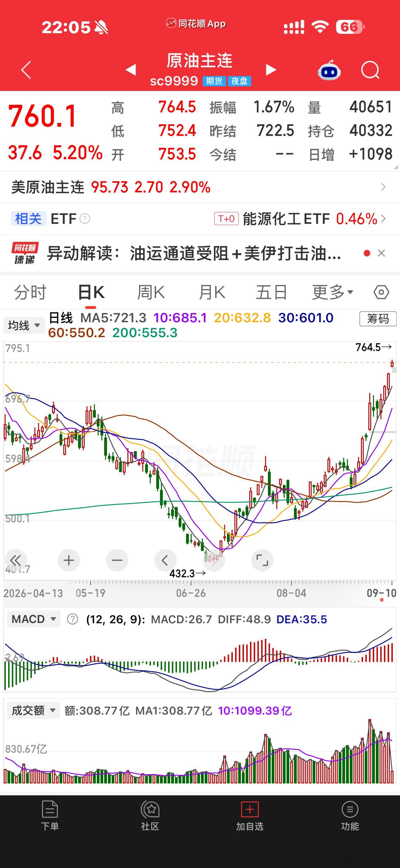 我去，原油涨成这个鬼样子了[允悲]幸好我家儿子去武汉上学了，现在也不用接送，车子