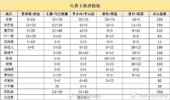 徐梦洁心意值最高徐梦洁心意值第一 徐梦洁心意值第一 