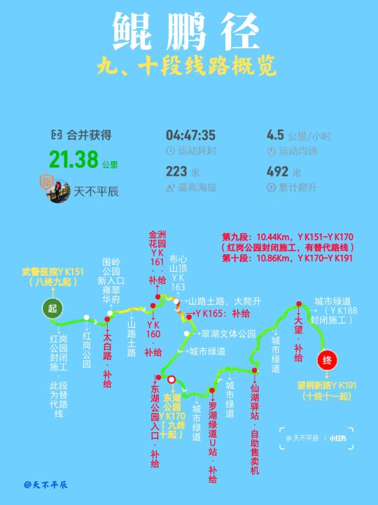 鲲鹏径：第九、十段，在林荫小道被雨追着跑