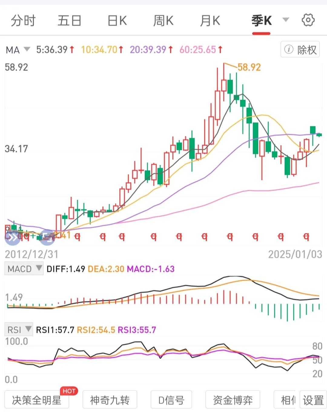 不要纠结焦虑于你不能控制的行业顶级龙头龙一公司的赚钱能力。
反思改进你的交易系统