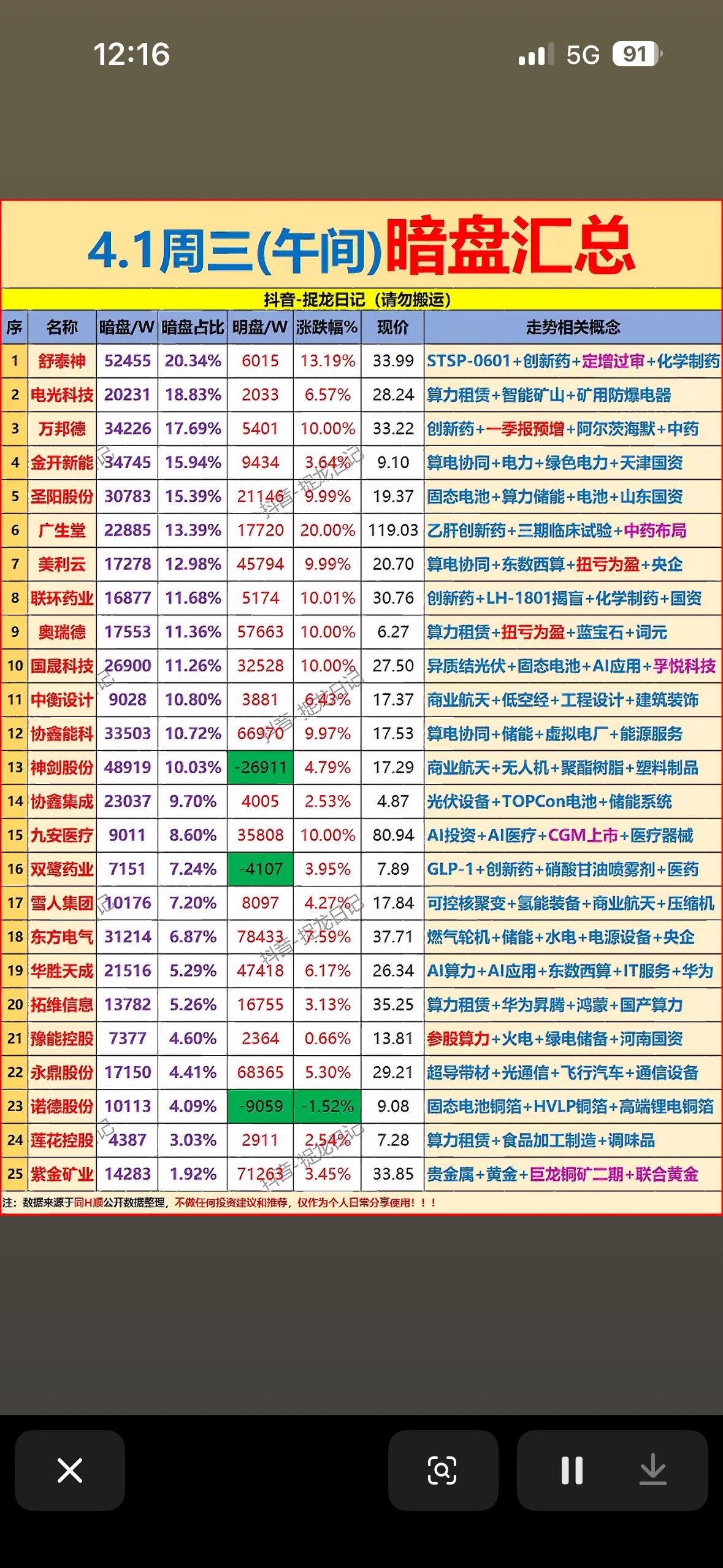 4月1日周三上午主力资金暗盘净流入前25名个股揭晓。

4月1日周三上午主力资金