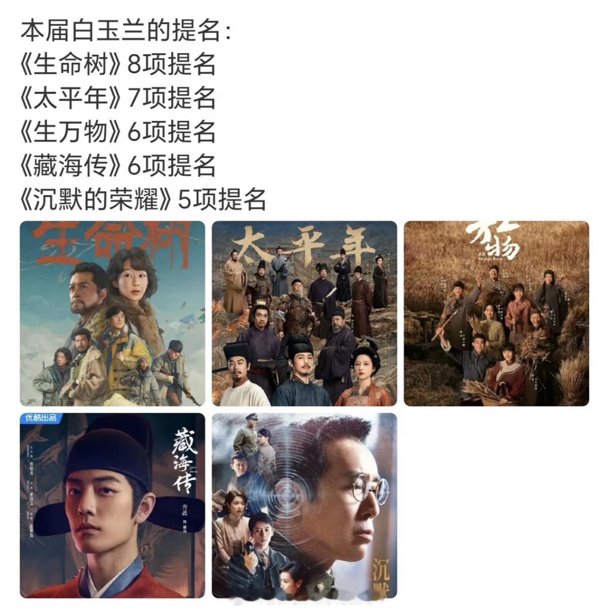白玉兰真是预制奖，又是被大厂大导包圆了，很明显的一点是《生命树》刚拍完一个月就紧