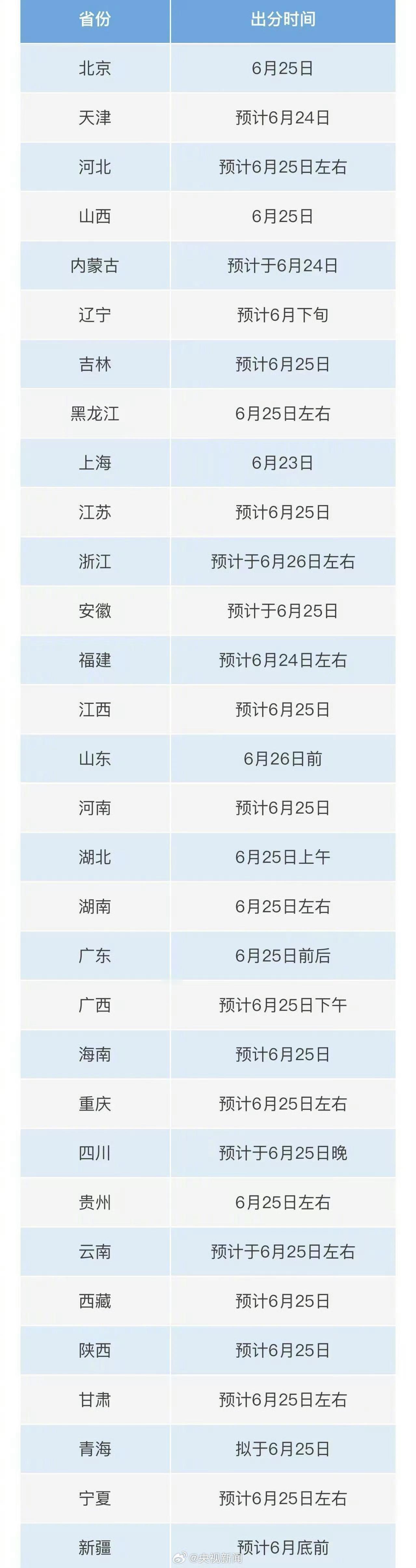 6月23日起高考查分 奉劝准大学生们，尽快挑选心仪的手机和电脑，不然过了23号凡