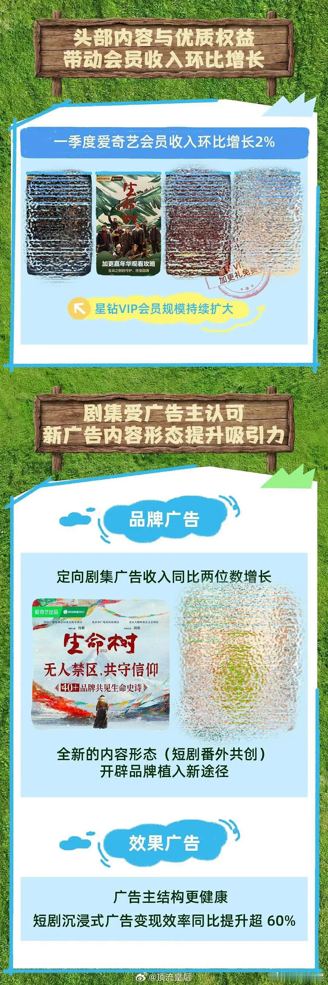 杨紫生命树登桃Q1财报！ 
