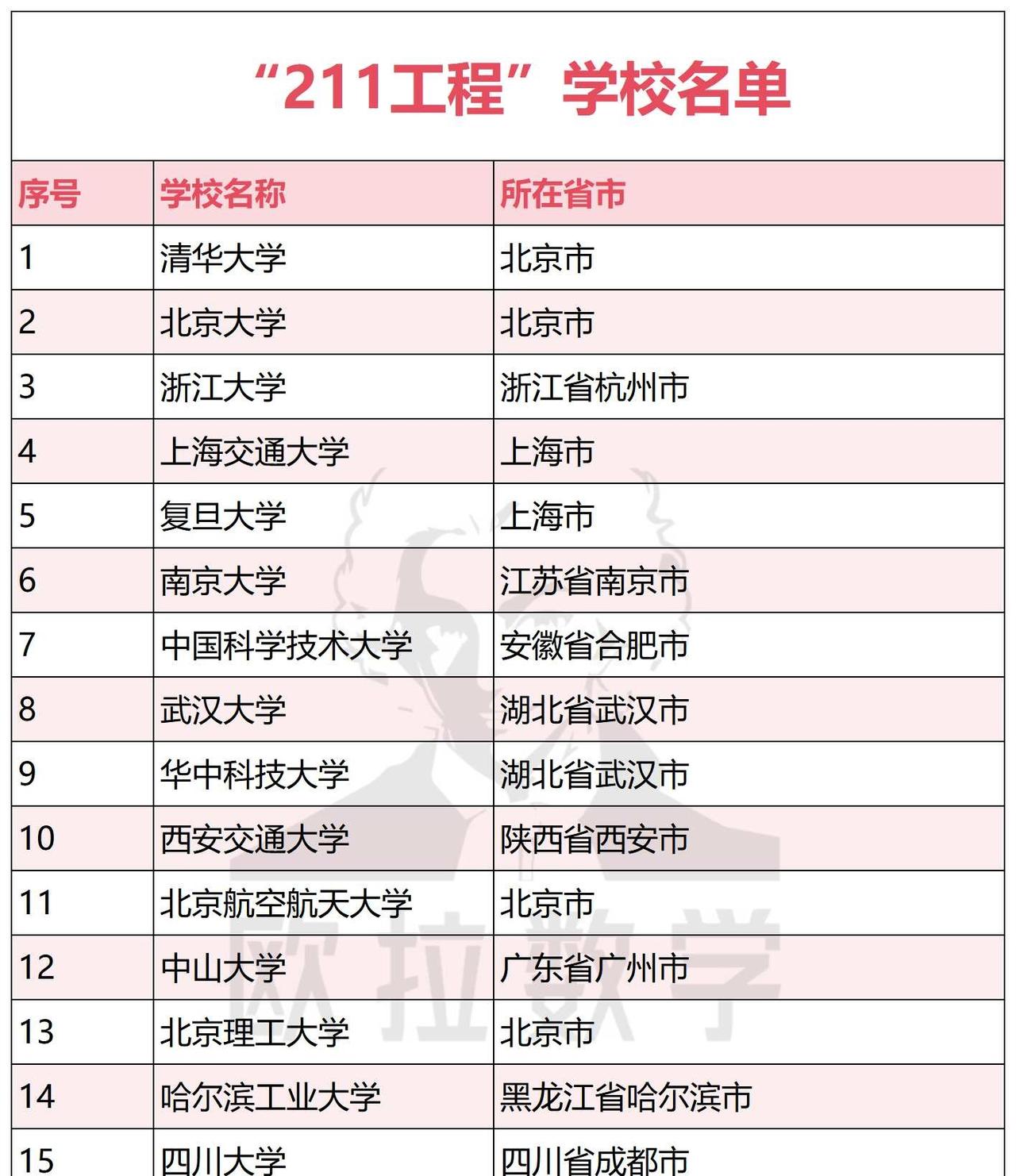 国内211高校排名
无锡欧拉数学  无锡QQQ一姐    无锡升学  无锡鸡娃 