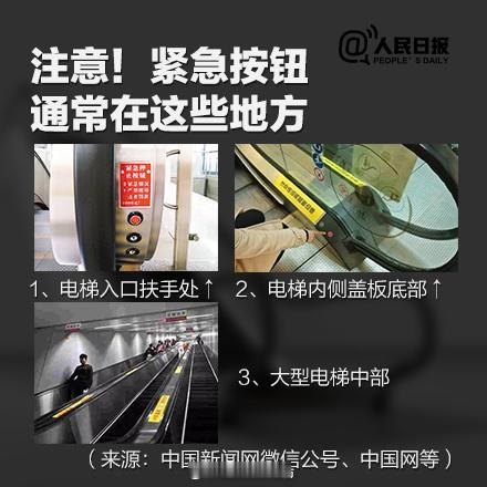 电梯  科普 ​​​