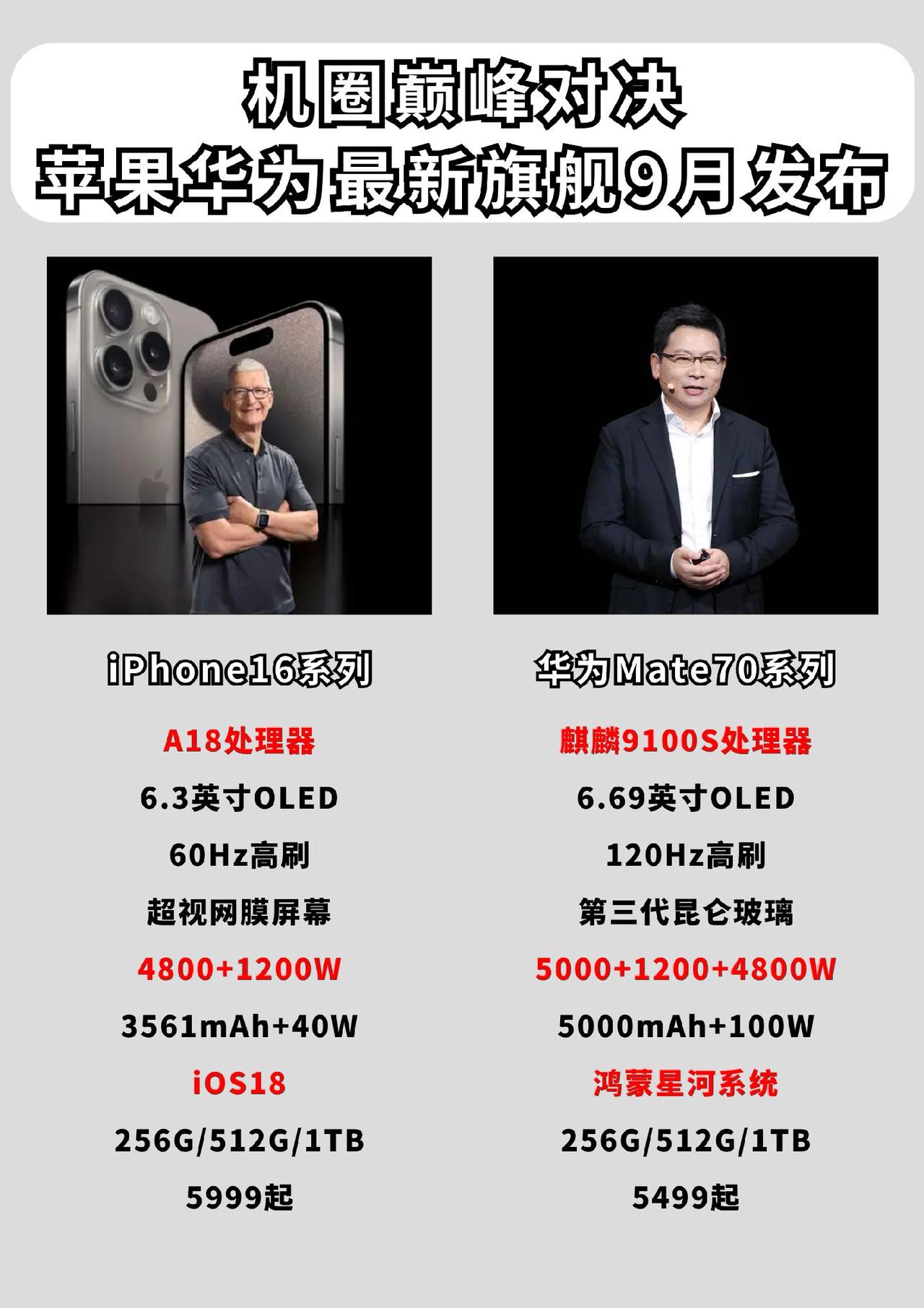 苹果16系列和华为Mate70系列均在下月发布，有点期待呢#手机 #iPhone