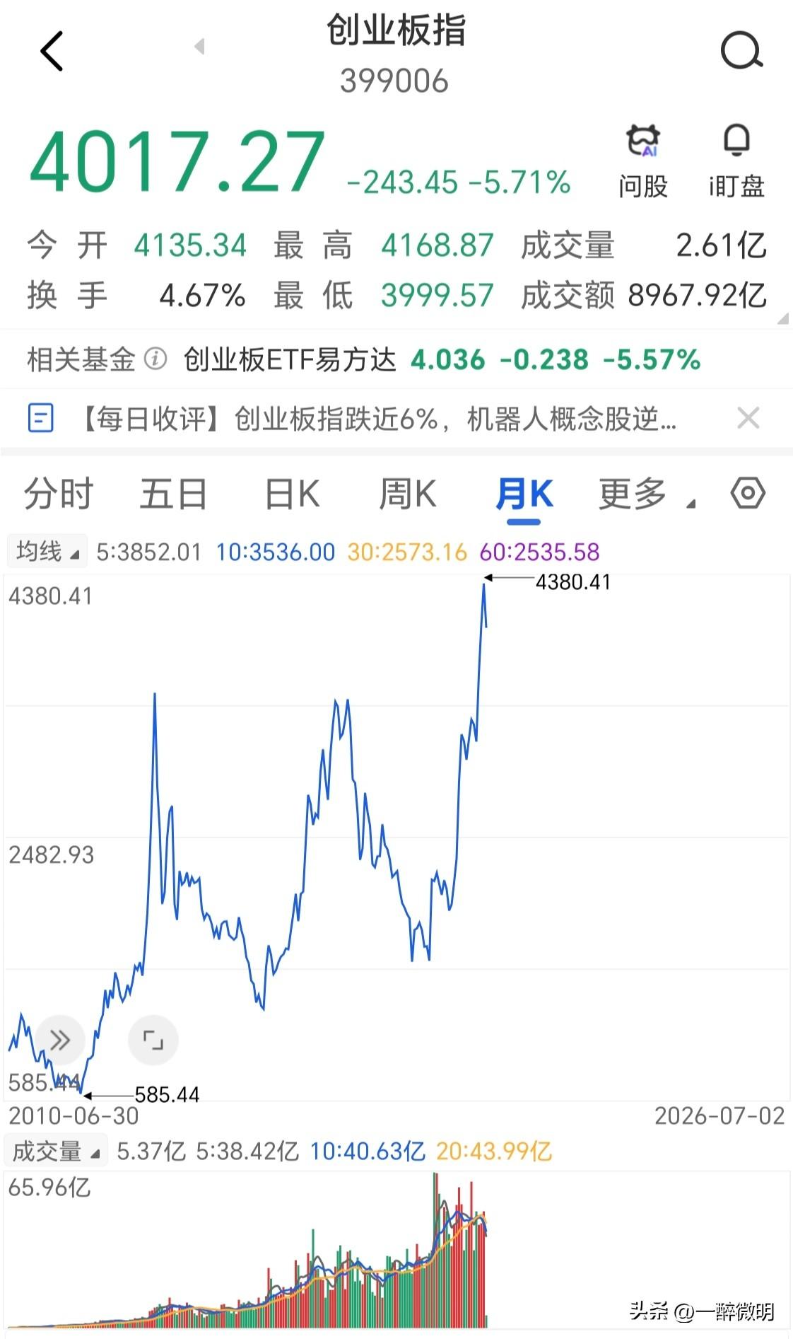 信息爆炸时代，想收割基民也不容易啊。目前千亿以上的沪深300ETF已经清零，年初