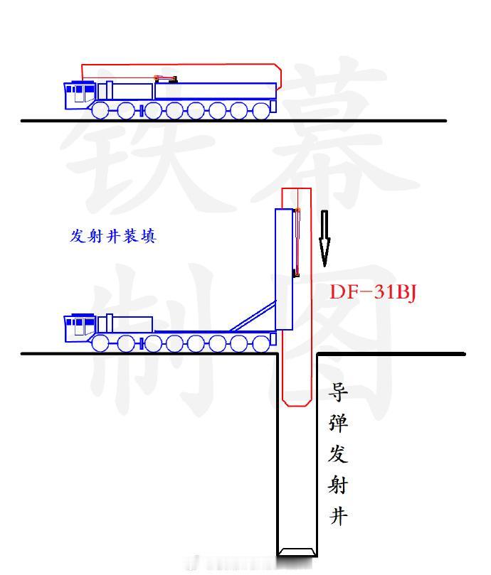 东风-31BJ就是井基洲际弹道导弹，那辆车是装载车不是发射车。借网友的图（原作者