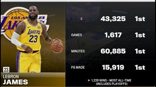 41岁的勒布朗·詹姆斯还能打多久？这可能是所有篮球迷都在思考的问题。

看看这位