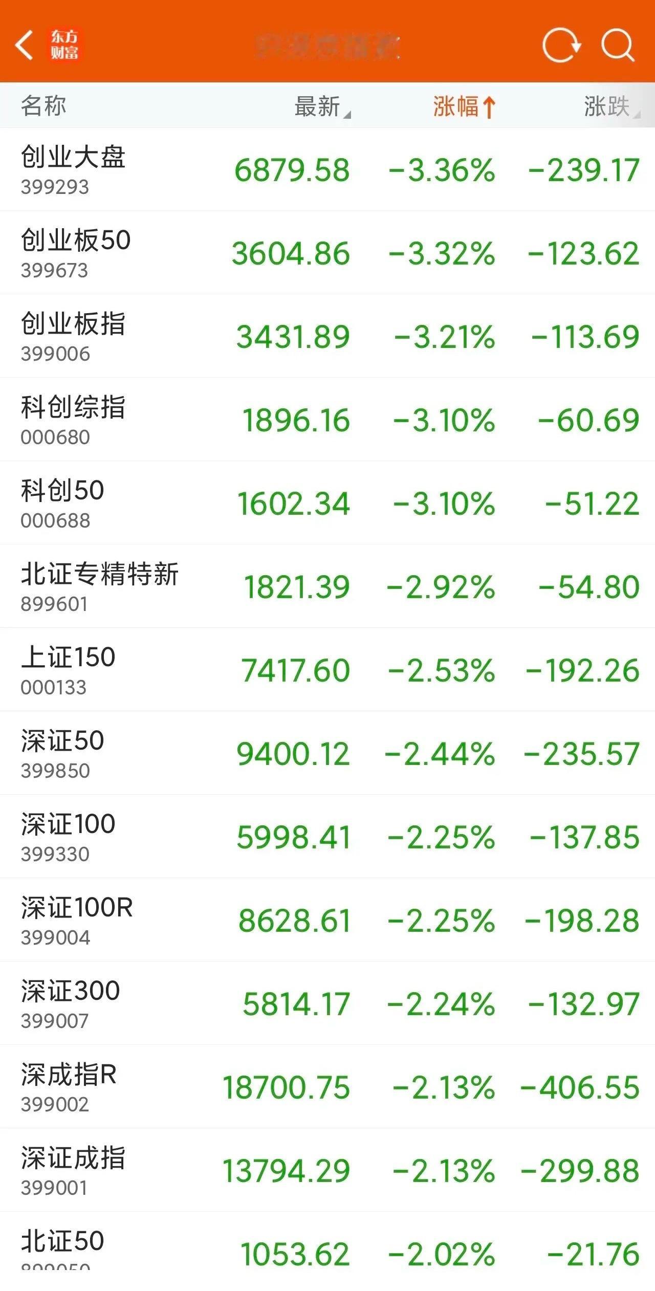 大A的持股体验着实糟糕，投资者基本不关注股票基本面。有些业绩好的股票反而下跌，有