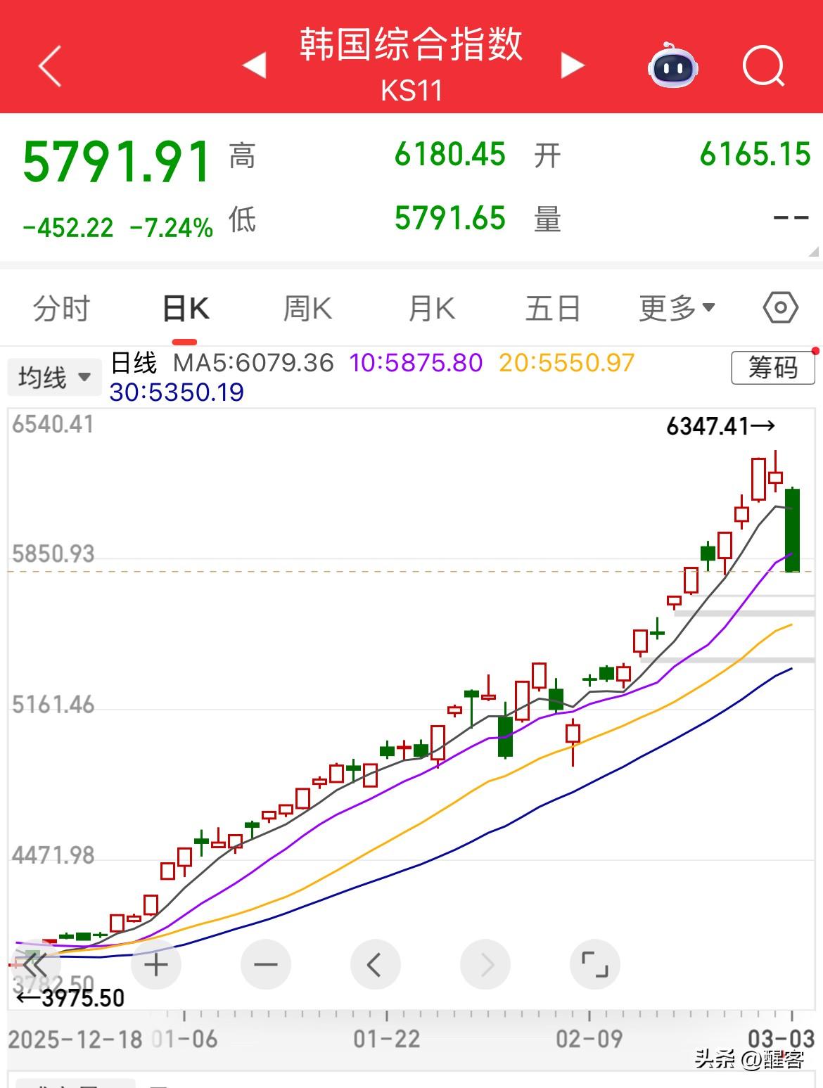 日韩股市暴跌，白银现货跳水，资本市场正在承受来自高位套利盘和霍尔木兹海峡封闭带来