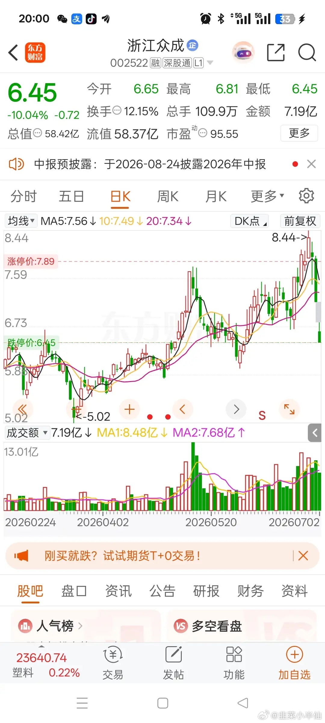一位浙江股民在股吧崩溃嚎啕大哭，上个月6.4元进场，重仓浙江众成4万股。买入之后
