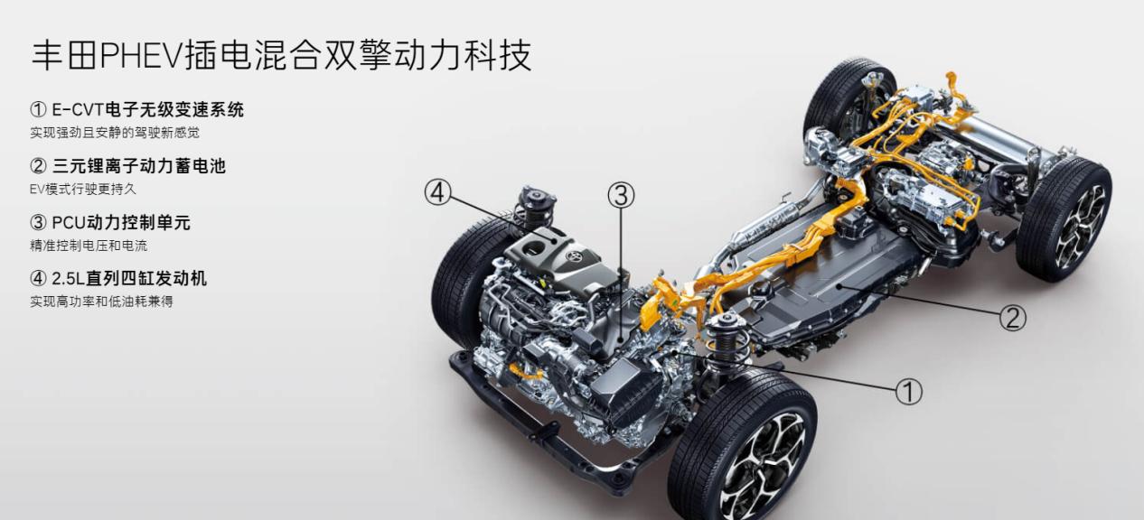【威兰达PHEV和大家熟悉的丰田车有什么区别？配得上“PHEV SUV性能之王”